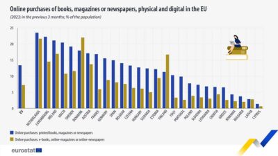 E-könyvek számokban a statisztika tükrében - e-Könyvesbolt